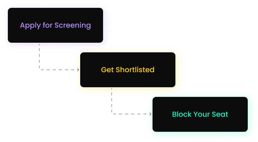 AcceleratorX Enrollment Process - Apply for Screening, Get Shortlisted, Block Your Seat