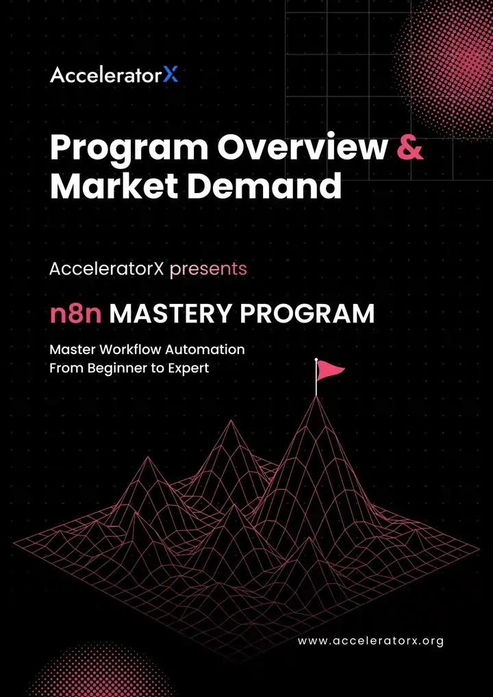 n8n Mastery Program Overview