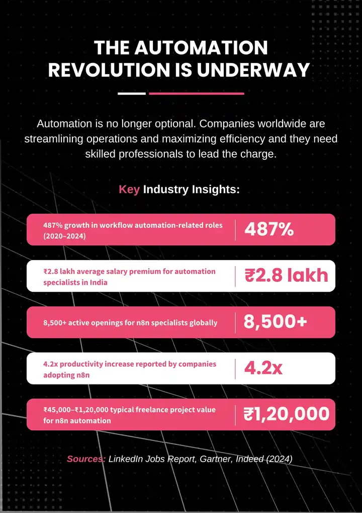 The Automation Revolution