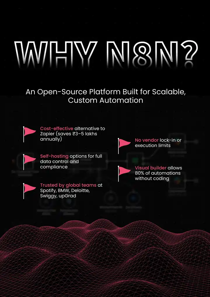 Why n8n?