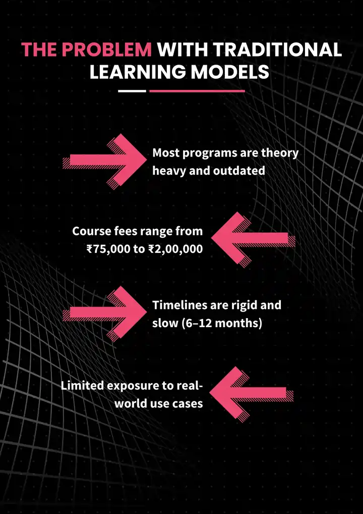 Program Structure