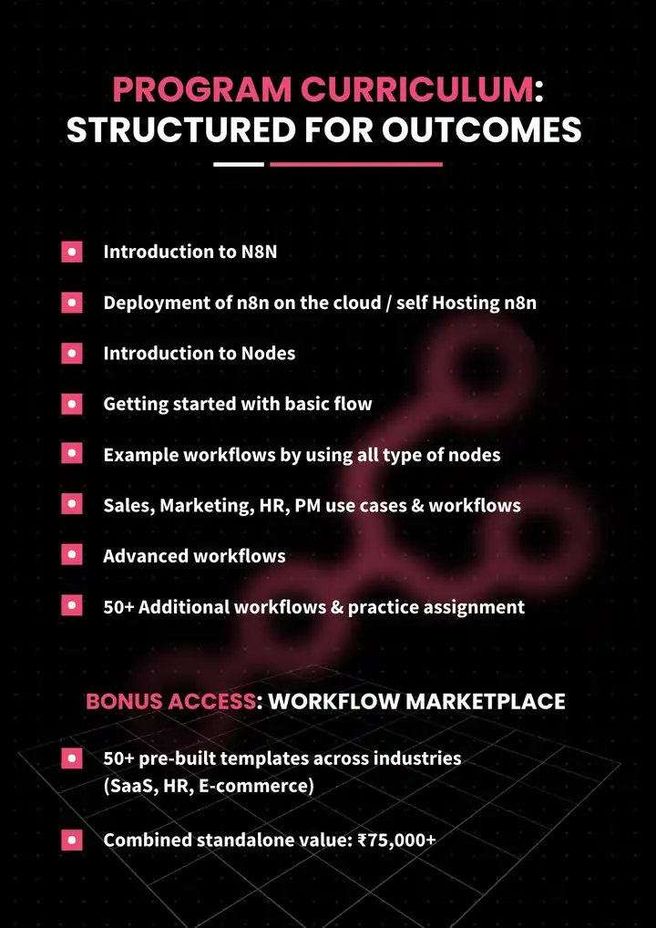Learning Outcomes