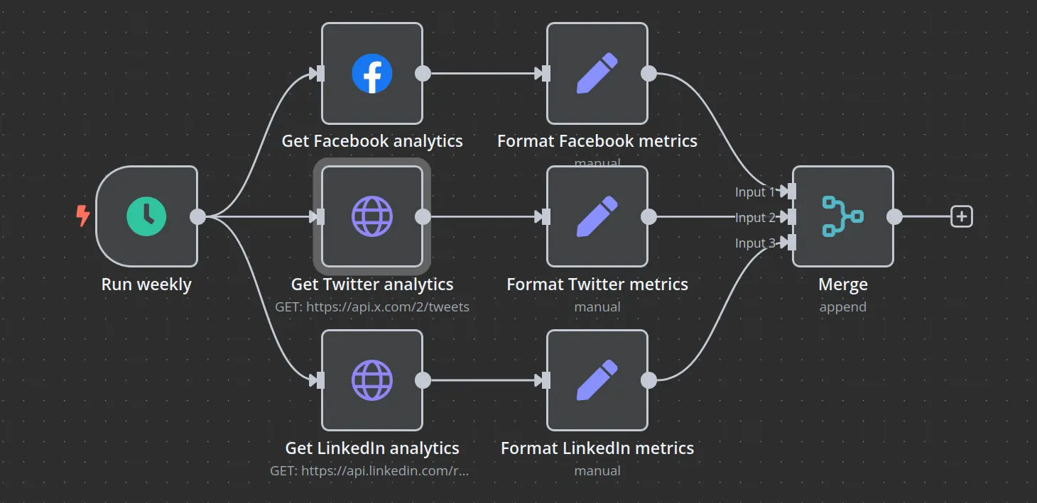 Program Workflow